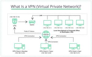 What Is a VPN (Virtual Private Network)?