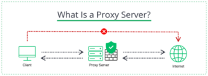What Is a Proxy Server?