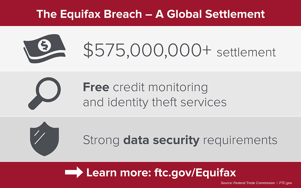 FTC Equifax