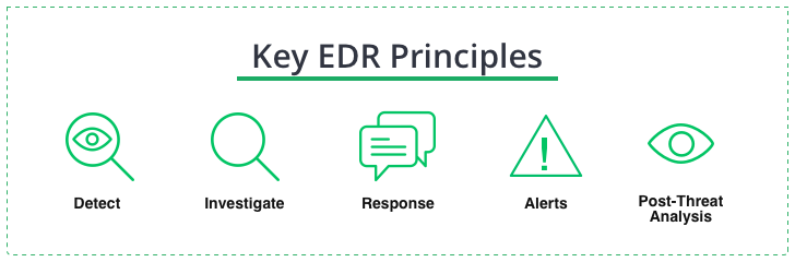Key edr principles