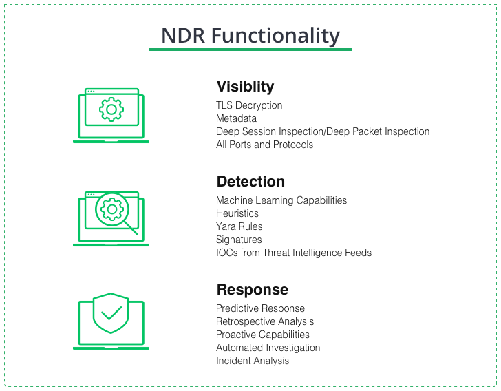 NDR functionality