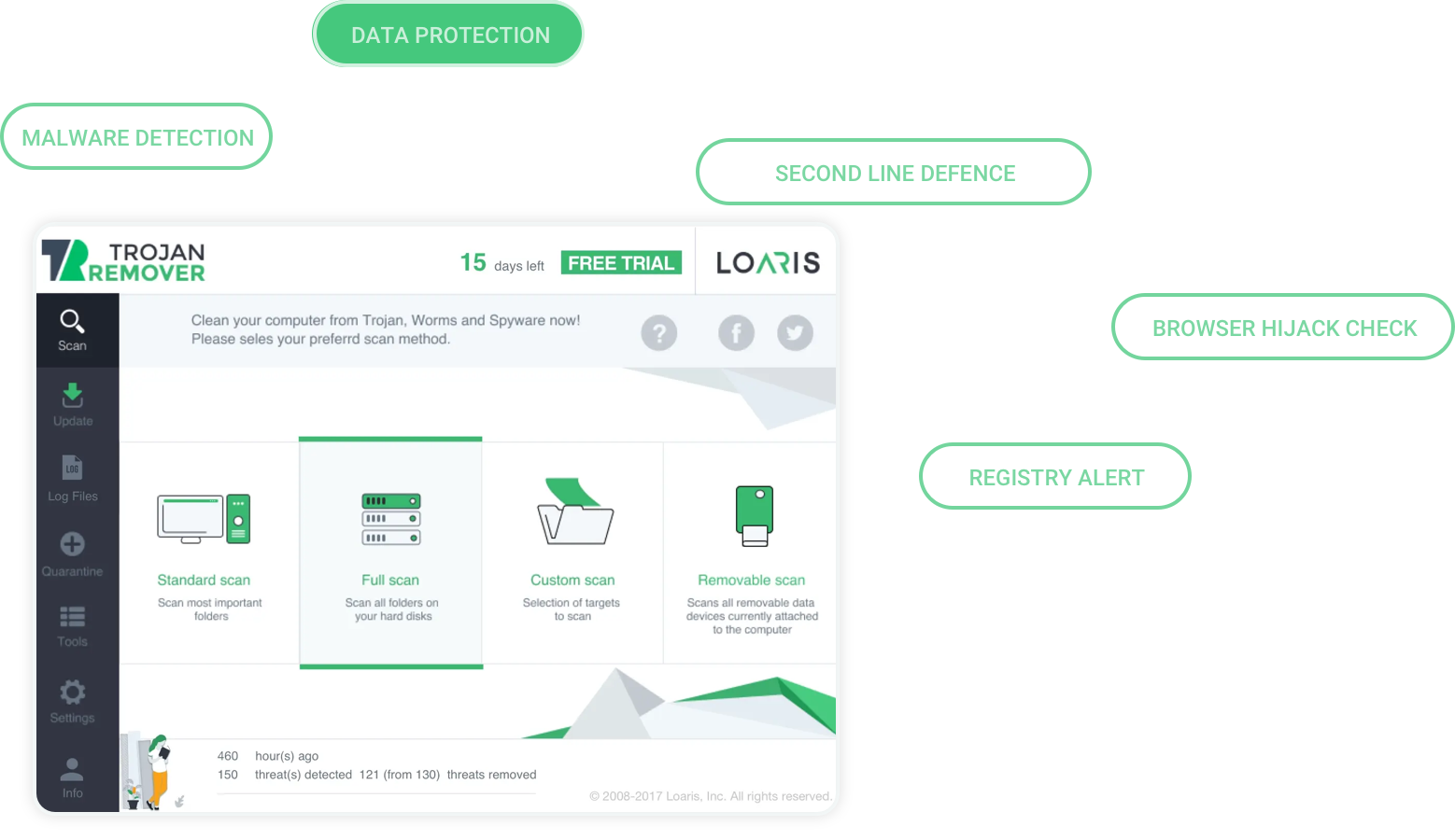 Loaris Trojan Remover
