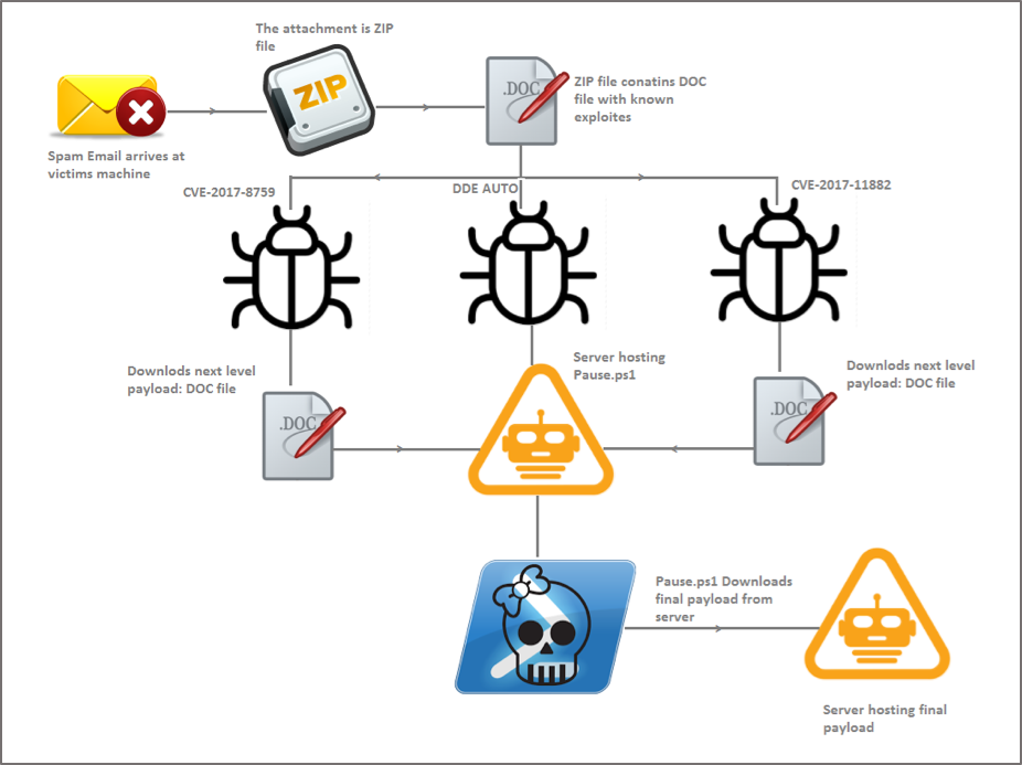 The scheme of trojan virus spreading