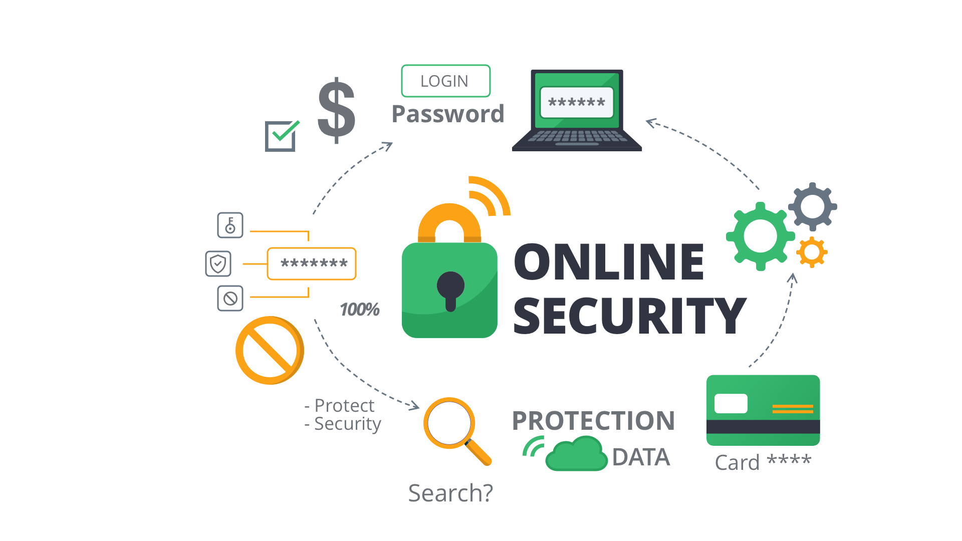 Online security tips