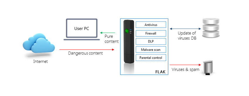 how antivirus works