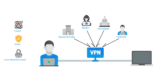 VPN Algorithm