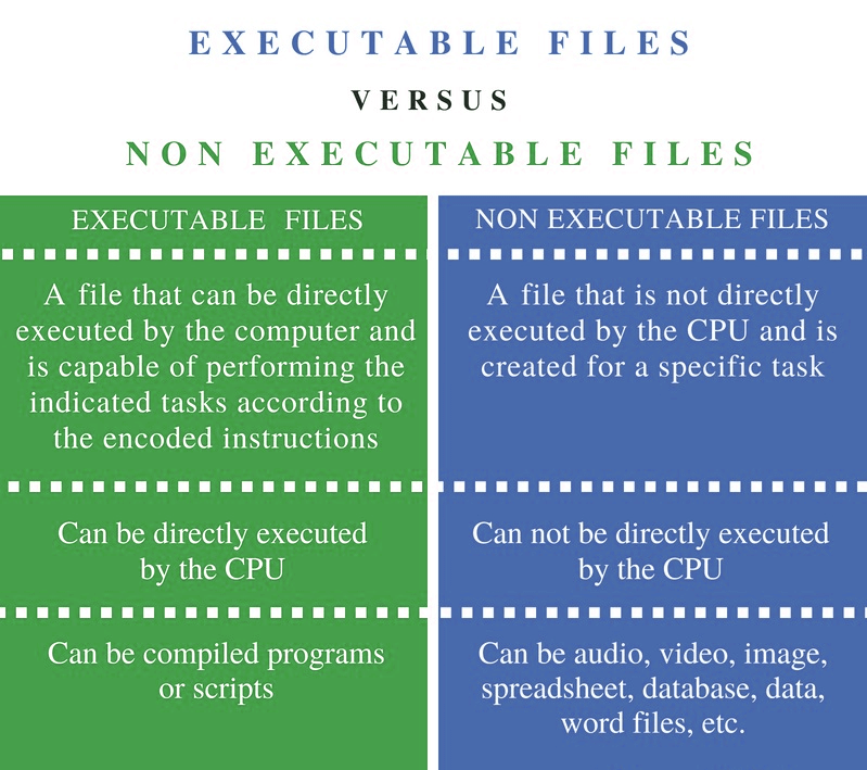 File types table